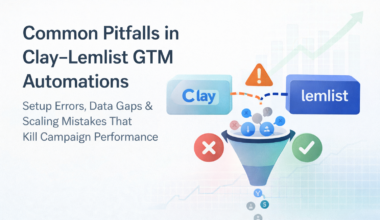 Landscape banner illustrating Clay to Lemlist GTM automation errors, showing broken API connection, outbound funnel, and optimization workflow.